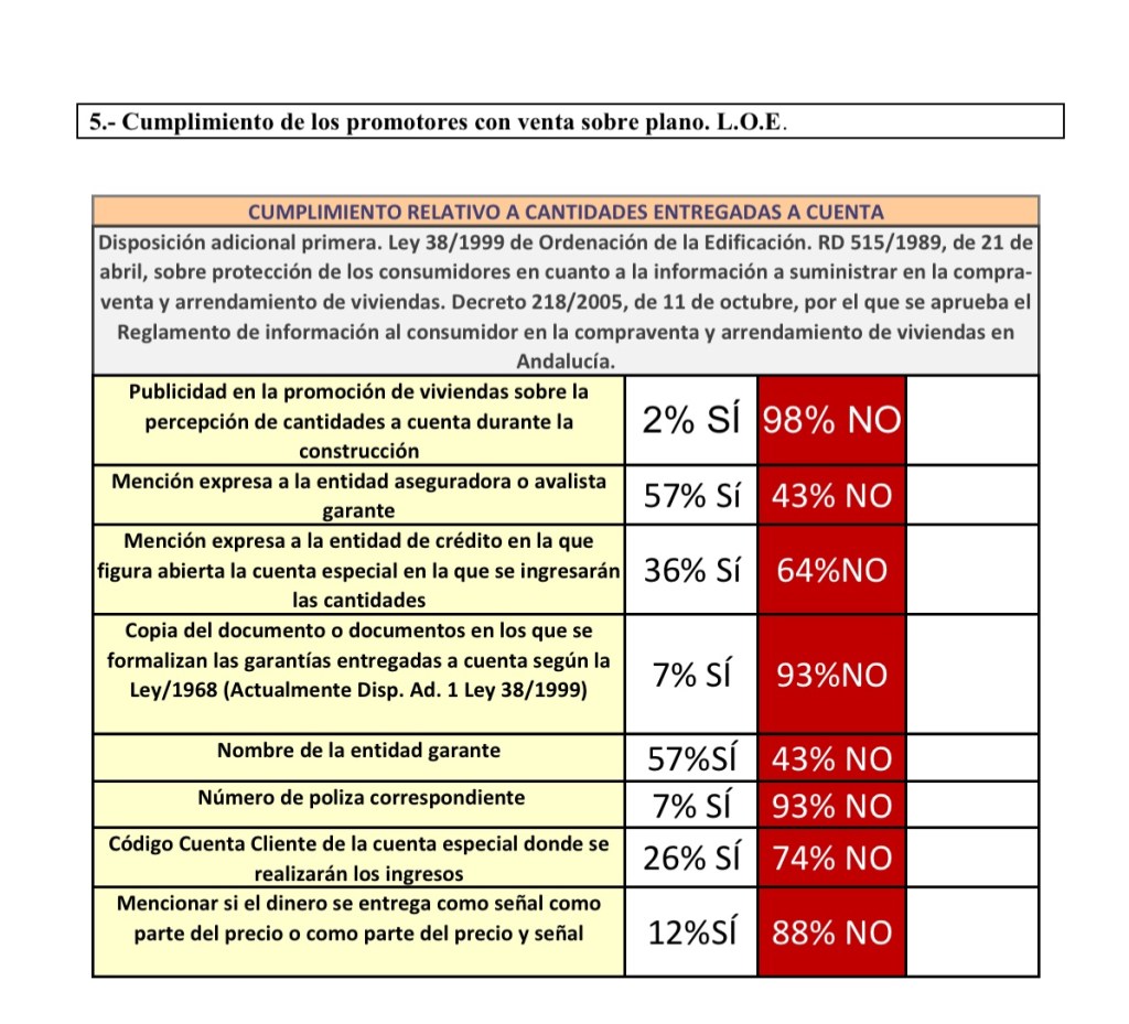 Informe: Compraventas sobre plano en Málaga 2019