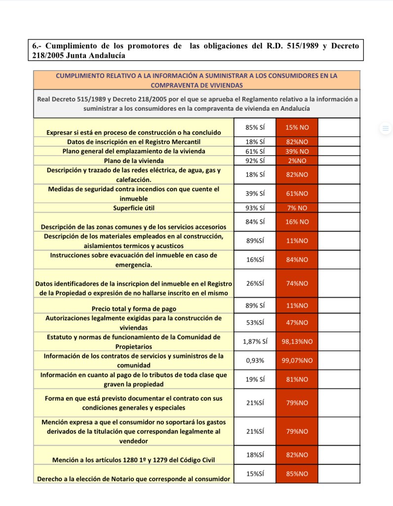 Informe: Compraventas sobre plano en Málaga 2019