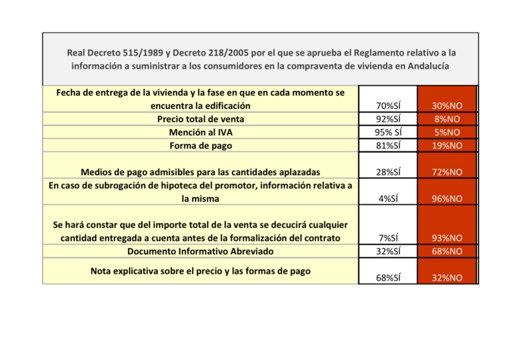 Informe: Compraventas sobre plano en Málaga 2019